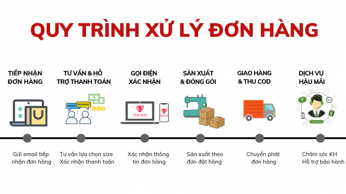 Hình thức thanh toán